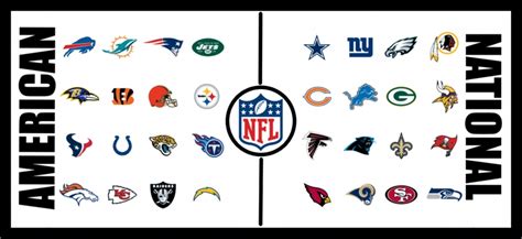 nfc stands for what in nfl|afc nfc explained.